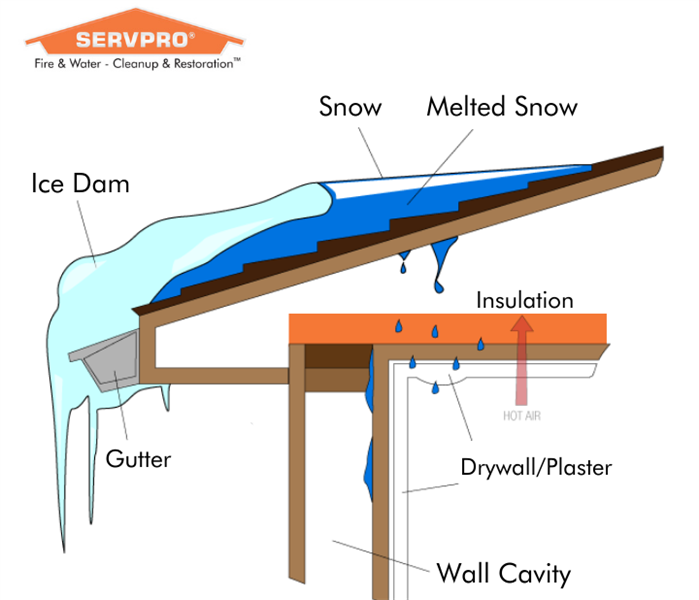 ice dam leak water damage near me in connecticut